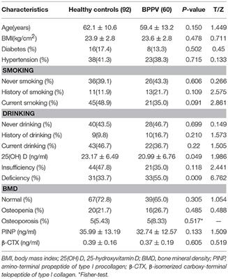 Assessment of Bone Metabolism in Male Patients With Benign Paroxysmal Positional Vertigo